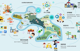 旅行社经营管理仿真实训系统