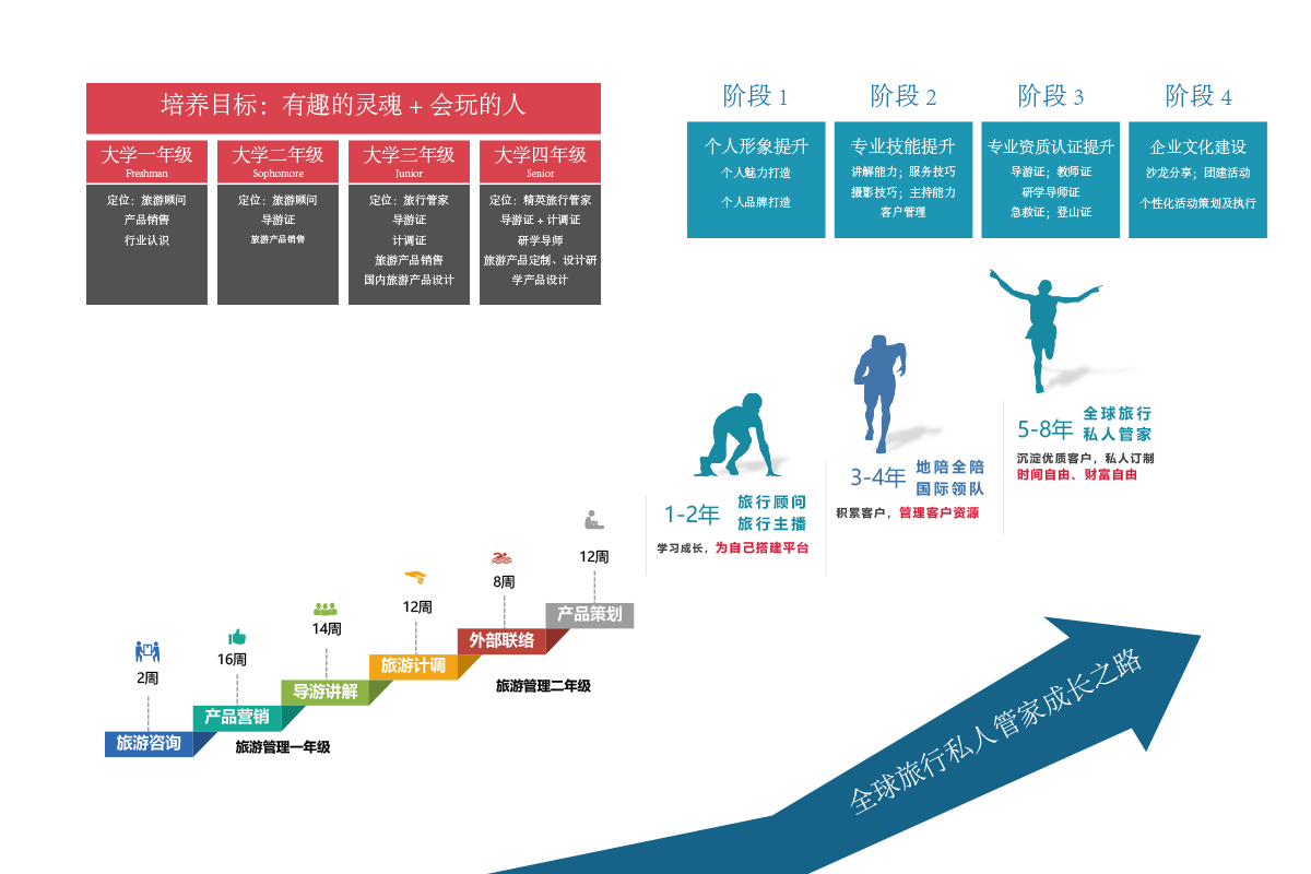 创建校企合作联盟