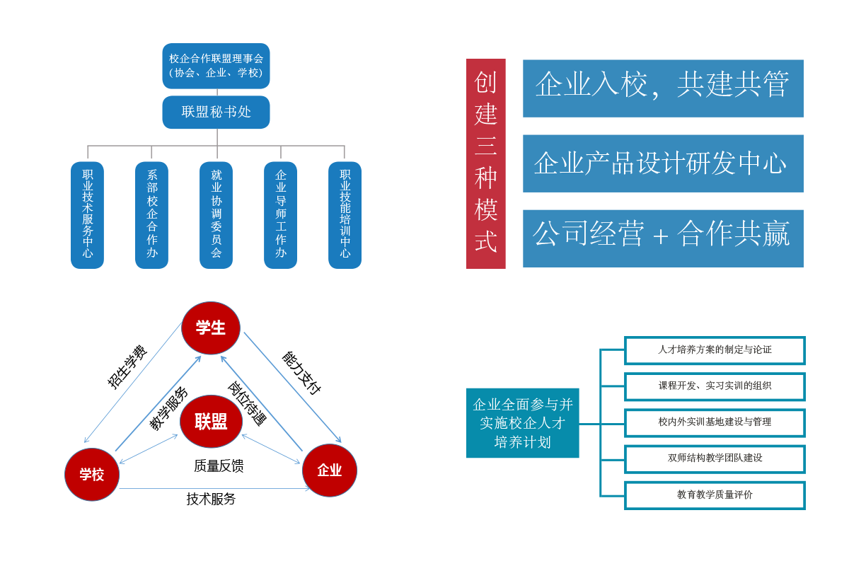 创建校企合作联盟