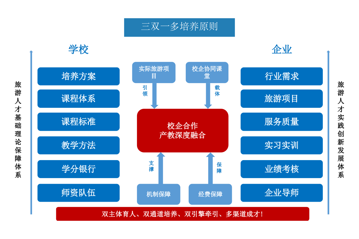 创建校企合作联盟